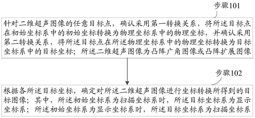一種二維超聲圖像的轉換方法、裝置、設備及存儲介質與流程
