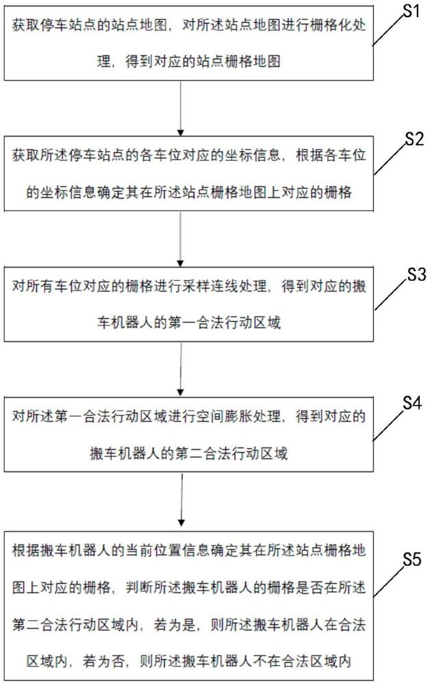 一種搬車機(jī)器人定位檢測(cè)方法、系統(tǒng)、存儲(chǔ)介質(zhì)及計(jì)算機(jī)與流程