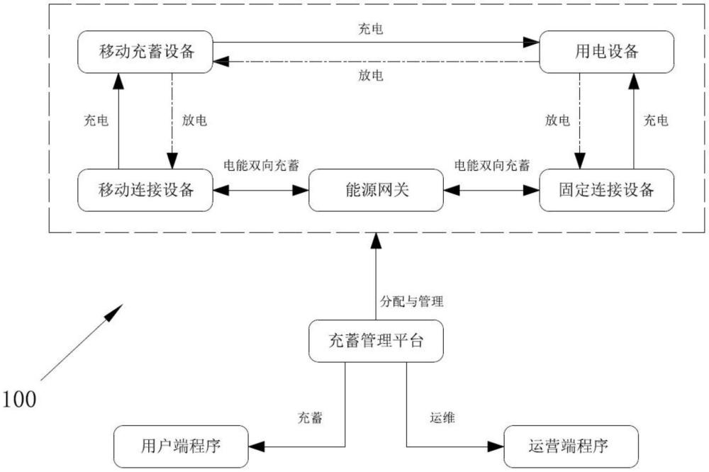 電能充蓄模塊化系統的制作方法