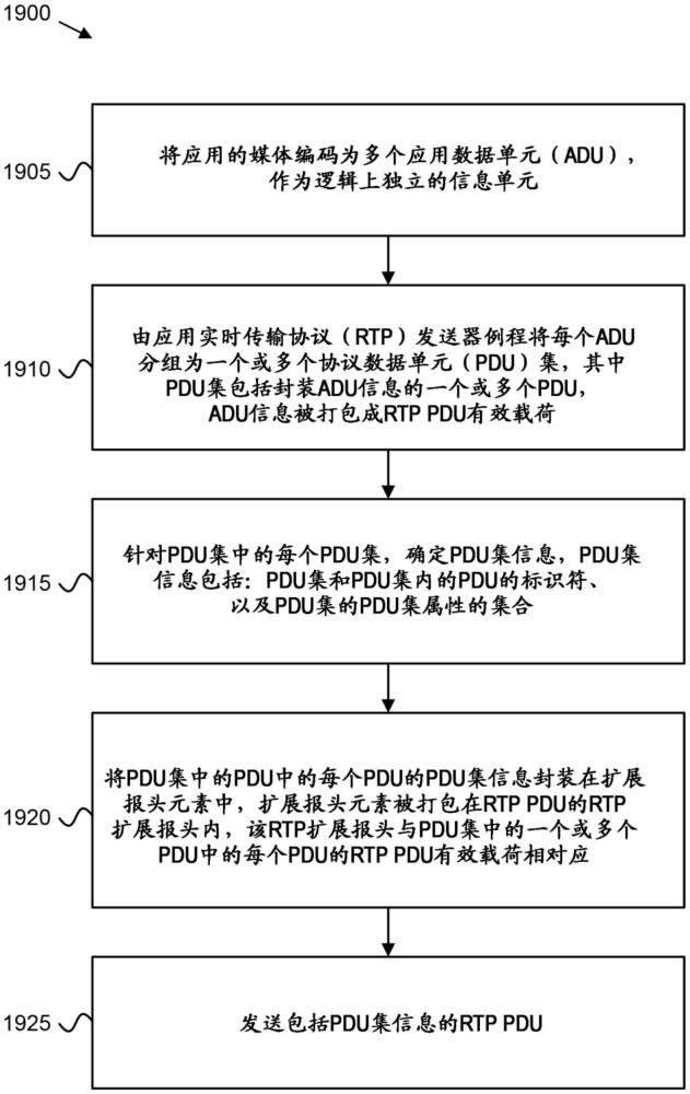 用于PDU集感知應用和相關聯的信令的技術的制作方法