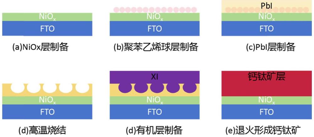 一種鈣鈦礦太陽能電池及其制備方法與流程