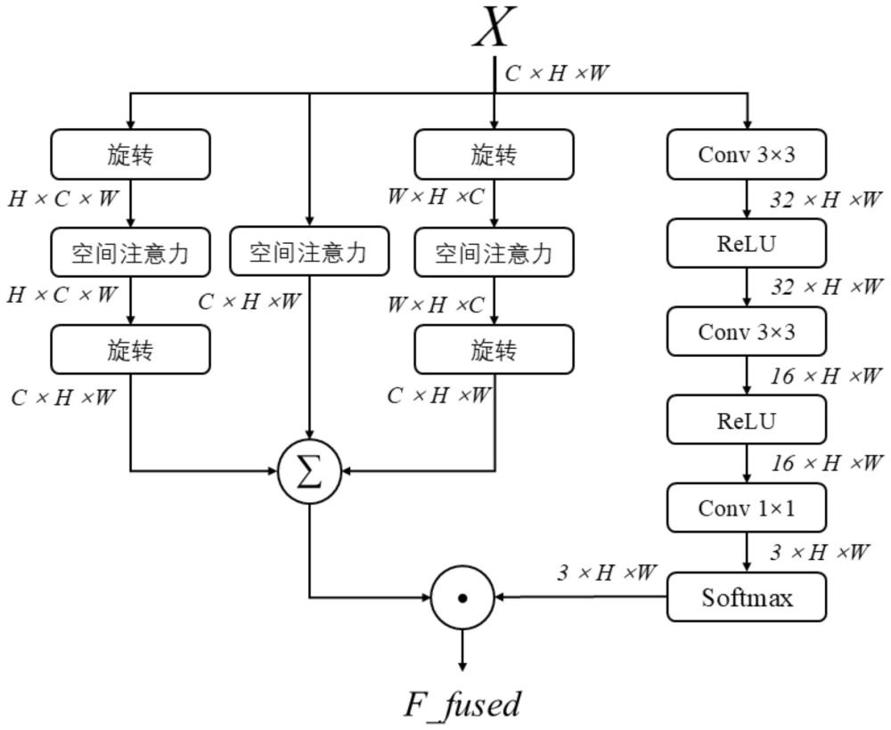 基于全局感知選擇性融合的多時相遙感圖像去云方法