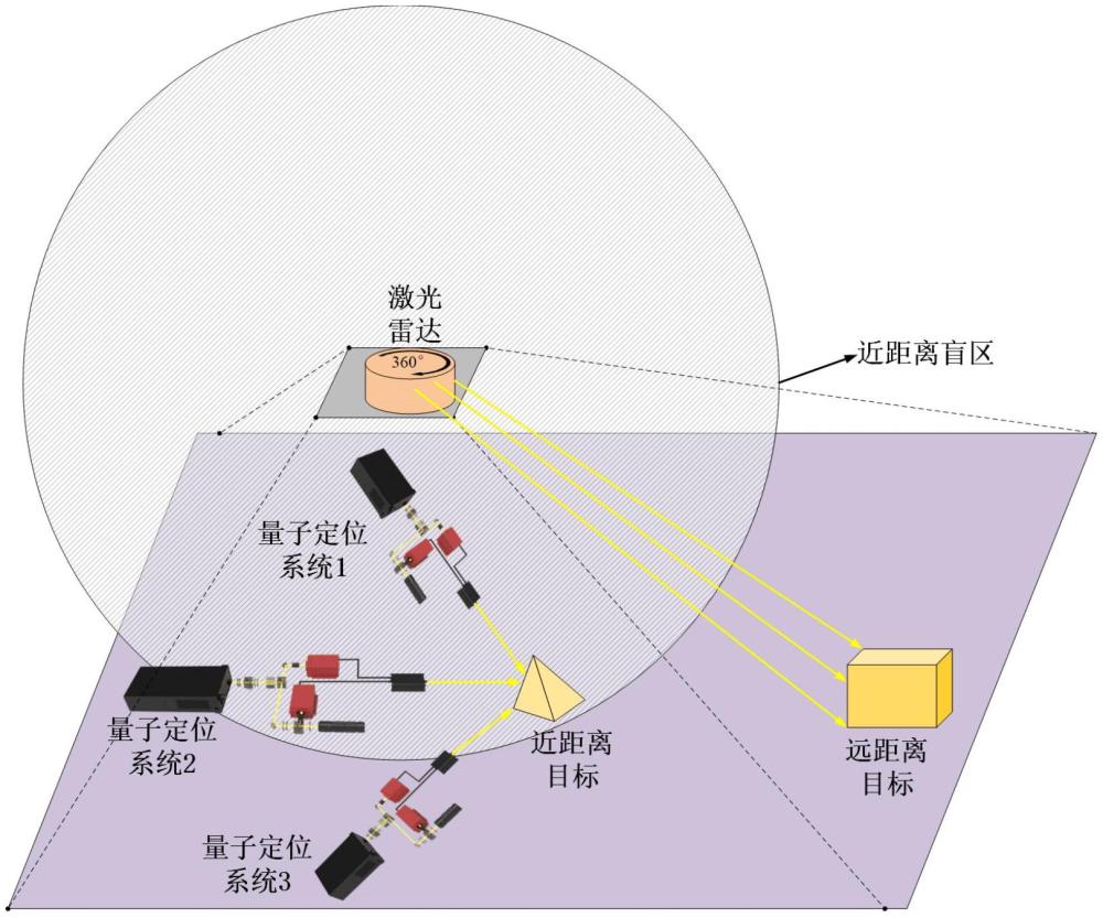 一種量子定位輔助的激光雷達近距離探測盲區補償方法