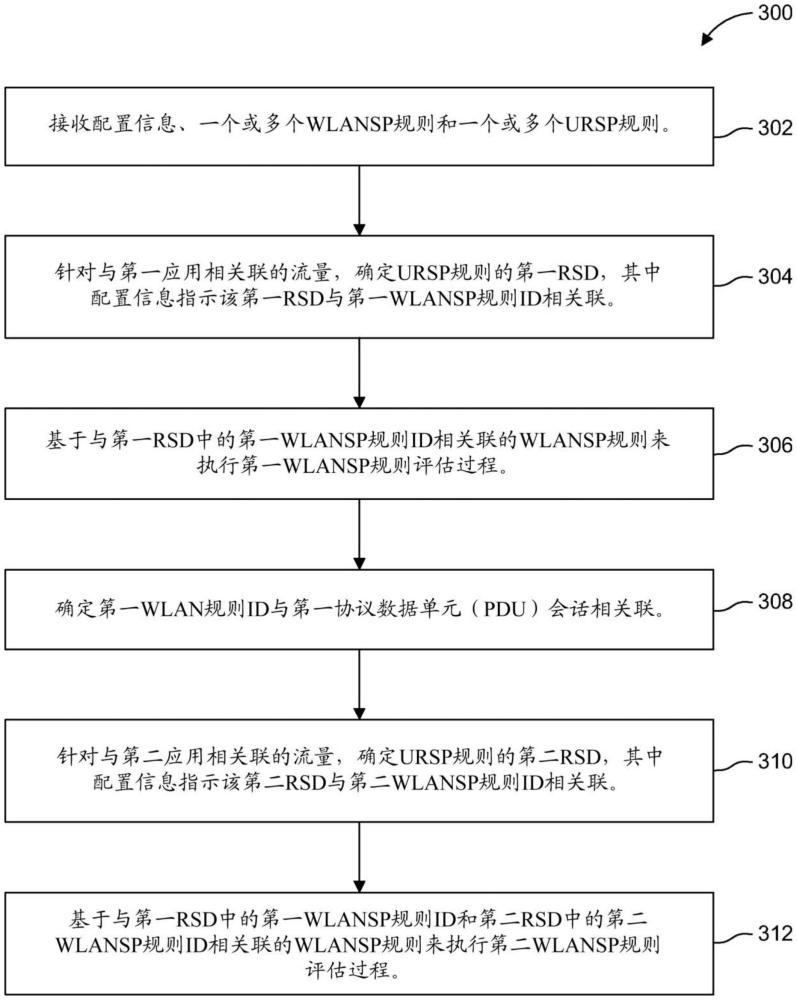 無線局域網(wǎng)（WLAN）選擇策略的制作方法
