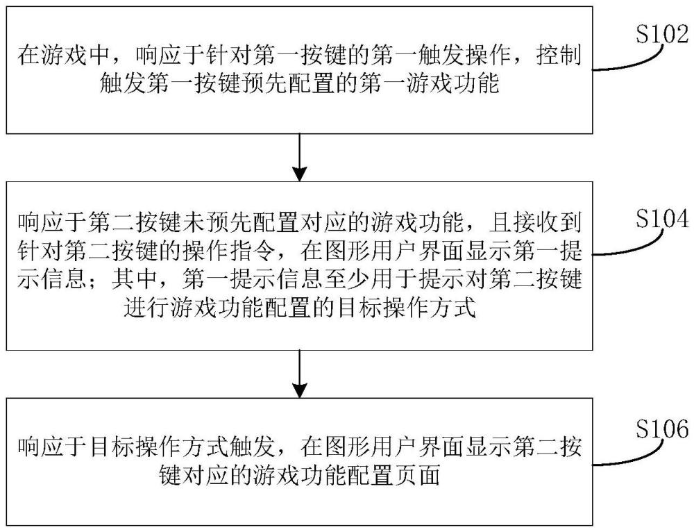 游戲按鍵的配置方法、裝置和電子設備與流程