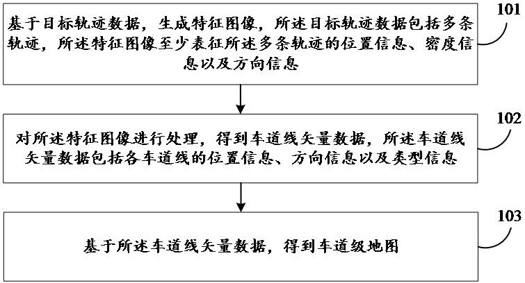 地圖處理方法、地圖處理裝置和計算機程序產品與流程