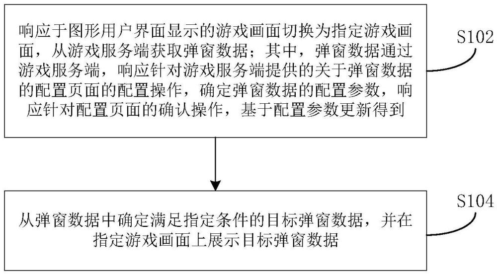 游戲的更新顯示方法、裝置和電子設備與流程