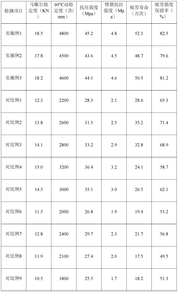 一種全固廢混凝土及其制備方法和應用與流程