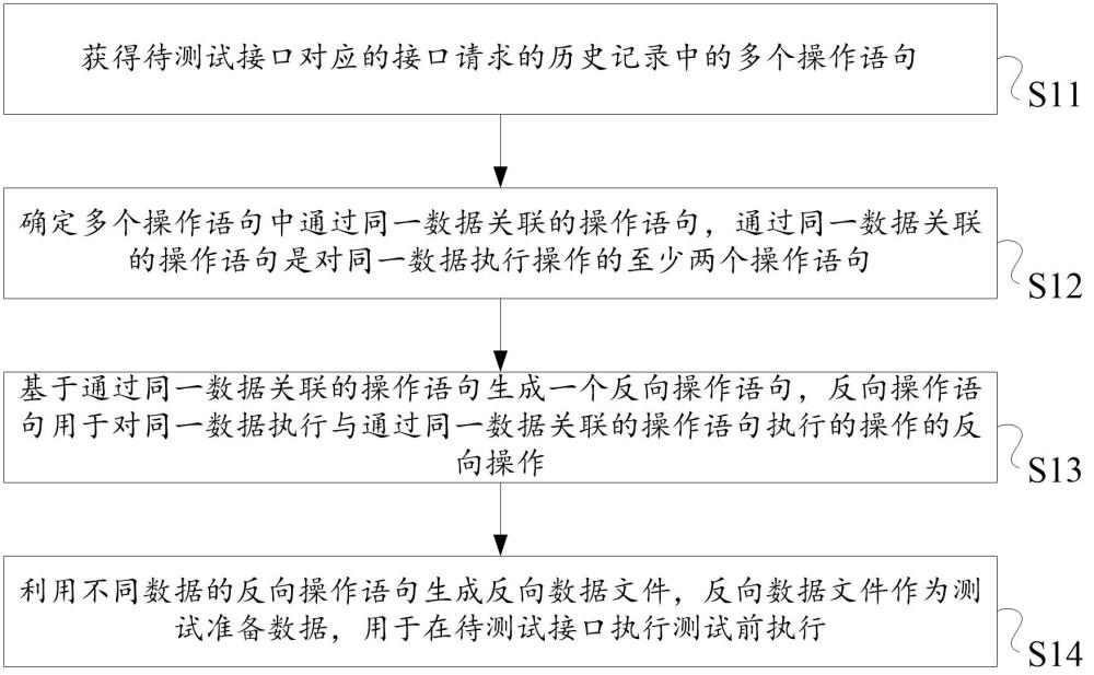 一種數據生成方法、系統及電子設備與流程