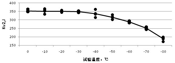 一種抽水蓄能電站用SX610CF水電鋼及其制造方法與流程