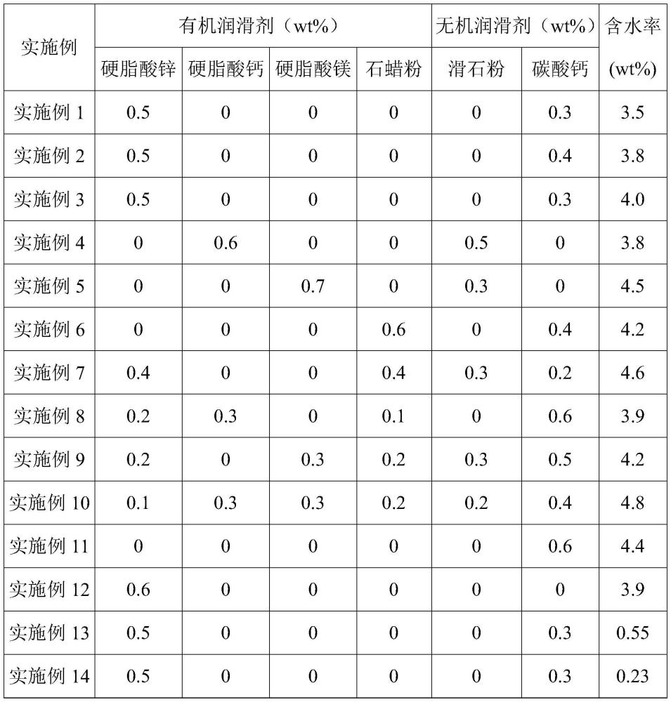 一種各向異性永磁鐵氧體磁體的制備方法及永磁鐵氧體與流程