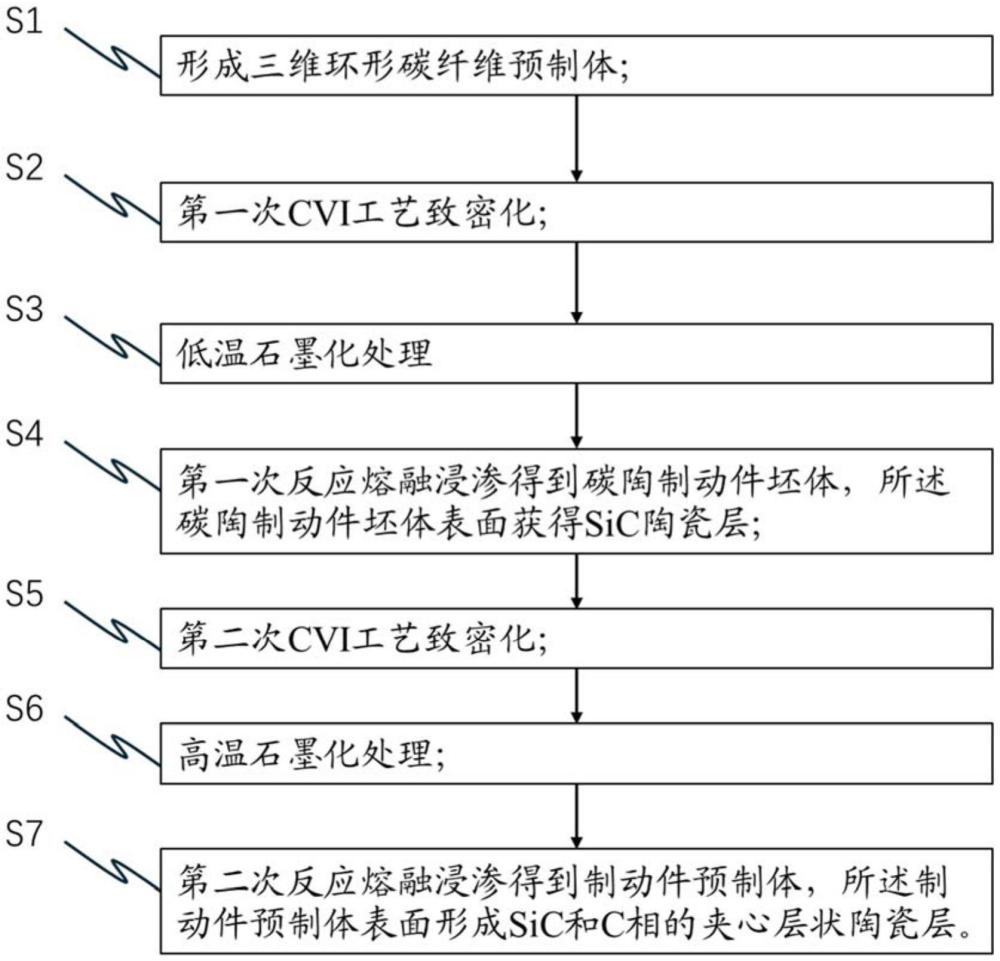 用于碳碳復合材料或碳陶復合材料的預制體及其制備方法與流程