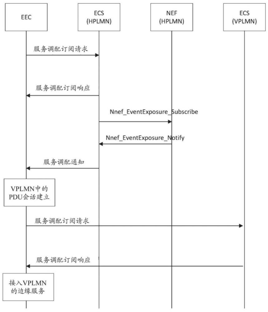 無線發送和接收單元、網絡節點及對應的方法與流程