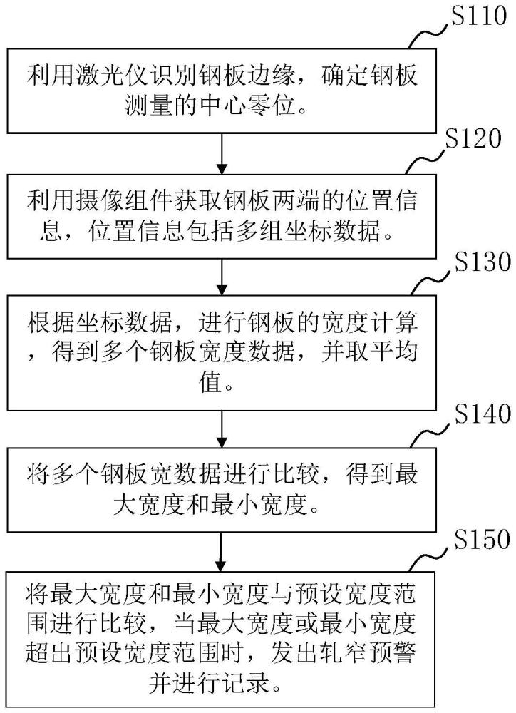 一種自動檢測鋼板的方法與流程