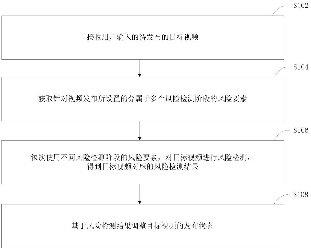 一種視頻數(shù)據(jù)處理的方法、裝置及電子設(shè)備與流程