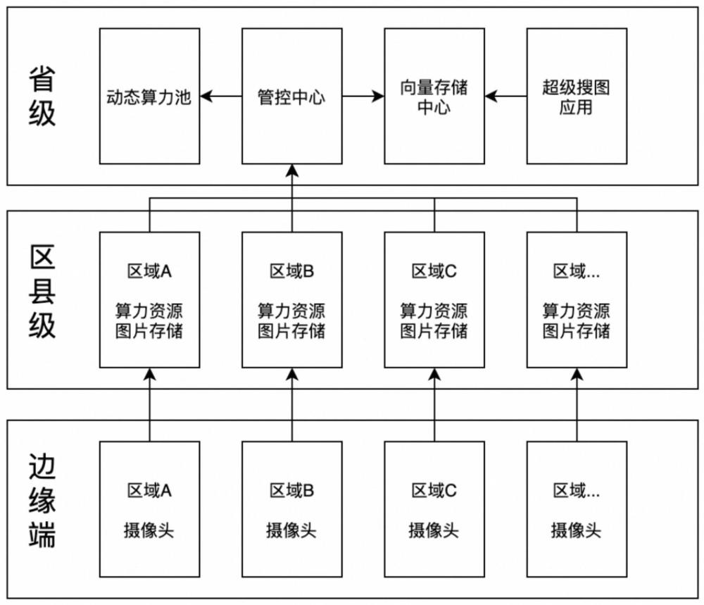 一種云邊協同的智能視頻處理方法與流程