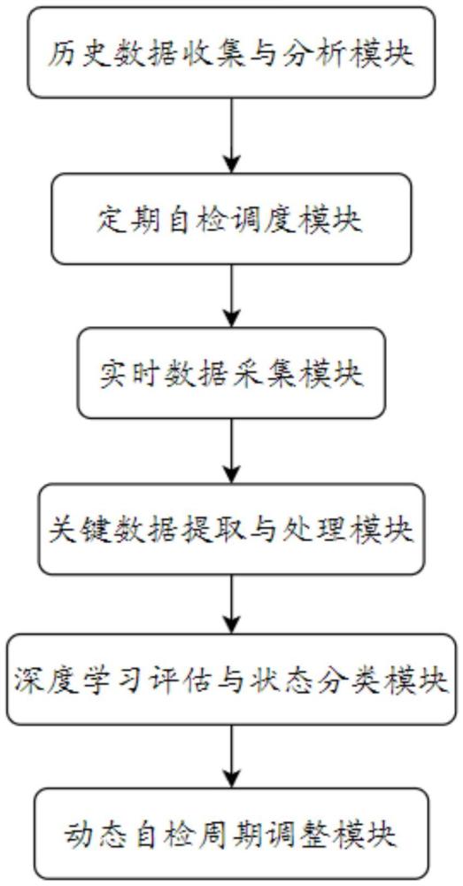節(jié)能電梯控制系統(tǒng)的制作方法