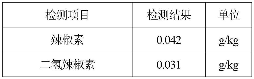 一種醉制辣椒的制備方法及其應用與流程