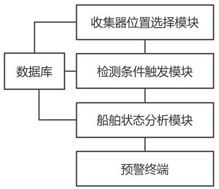 一種自動進行檢測的船舶維修收集器及檢測方法與流程