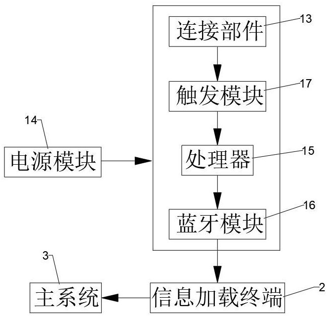 可選擇性重復(fù)利用的瓶子的防偽系統(tǒng)及方法與流程