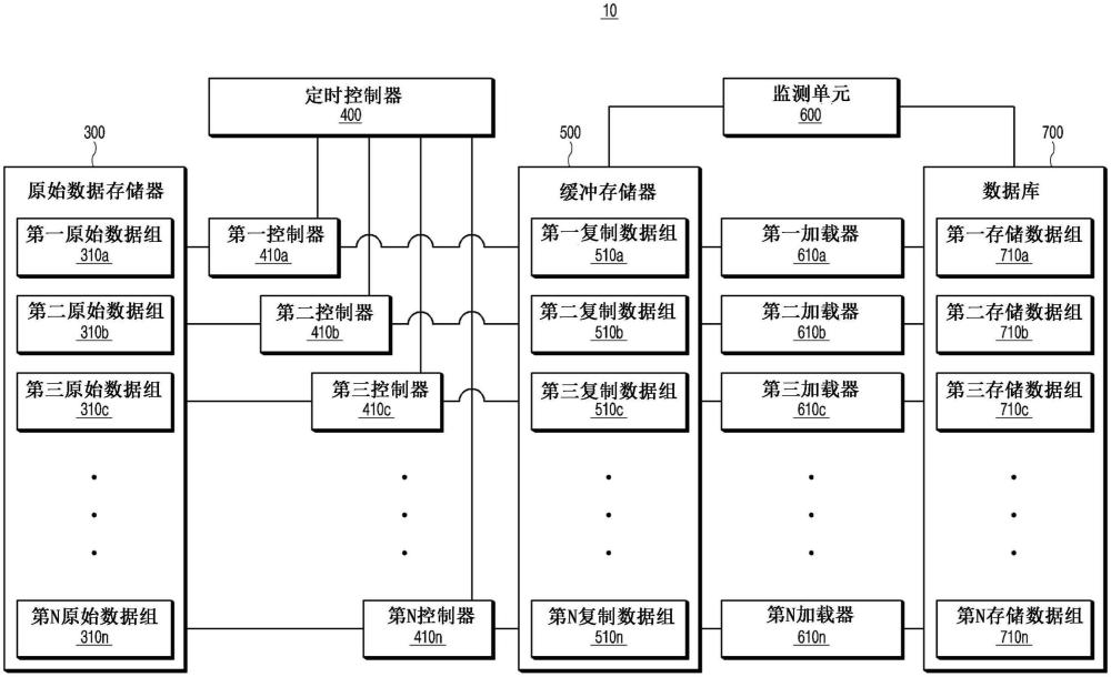 電池?cái)?shù)據(jù)處理裝置及其操作方法與流程