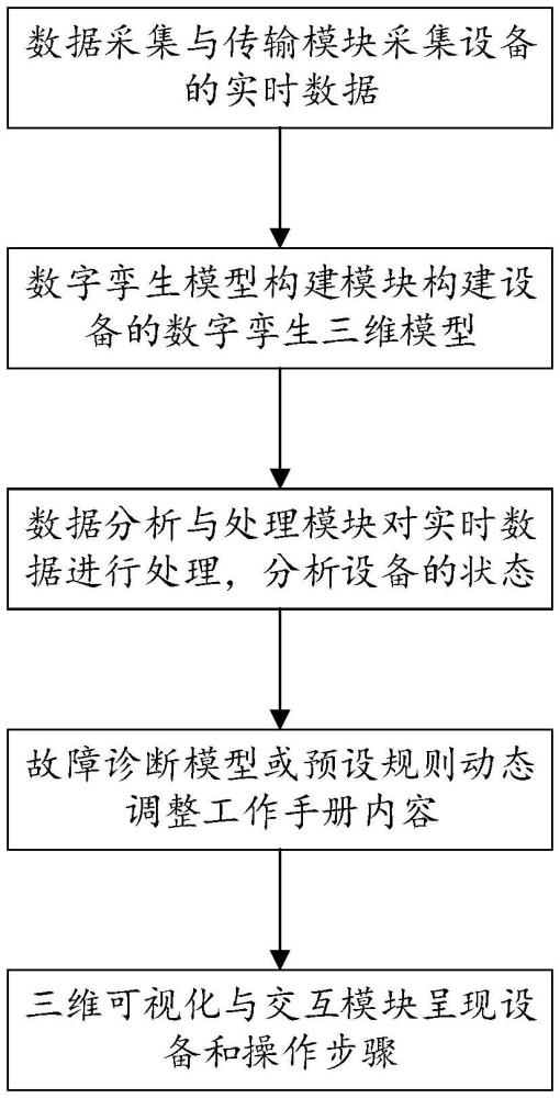 一種基于三維模型的動(dòng)態(tài)工作輔助系統(tǒng)