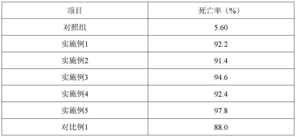 含有淡紫擬青霉的農藥組合物及在滅殺根結線蟲中的應用的制作方法