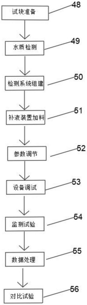 一種測量不同粗糙度溶洞頂板巖石溶蝕率的裝置及方法