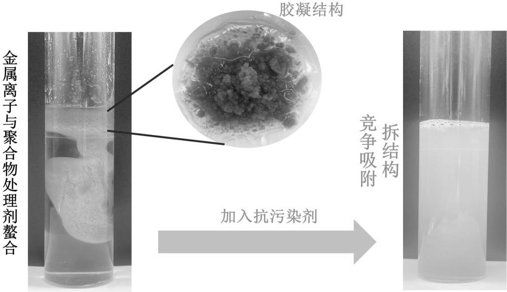 一種固井用低分子量復(fù)合抗污染劑