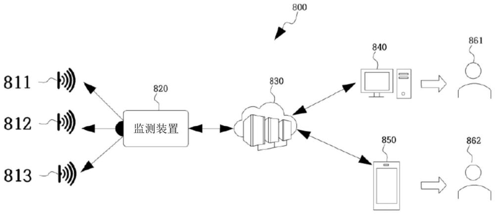根據操作模式基于多個傳感器監測異常狀況的方法、裝置和計算機可讀介質與流程