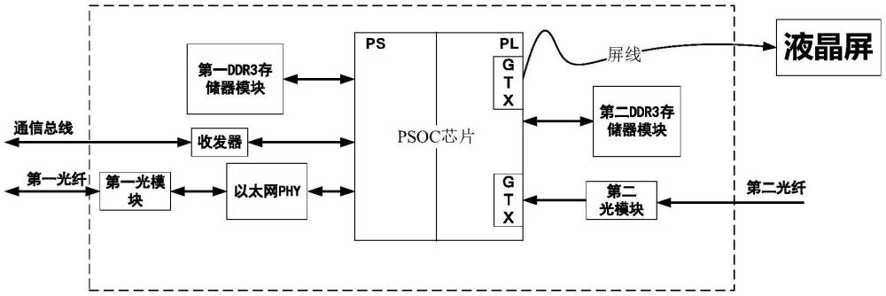 一種基于PSOC的機載顯示系統的制作方法