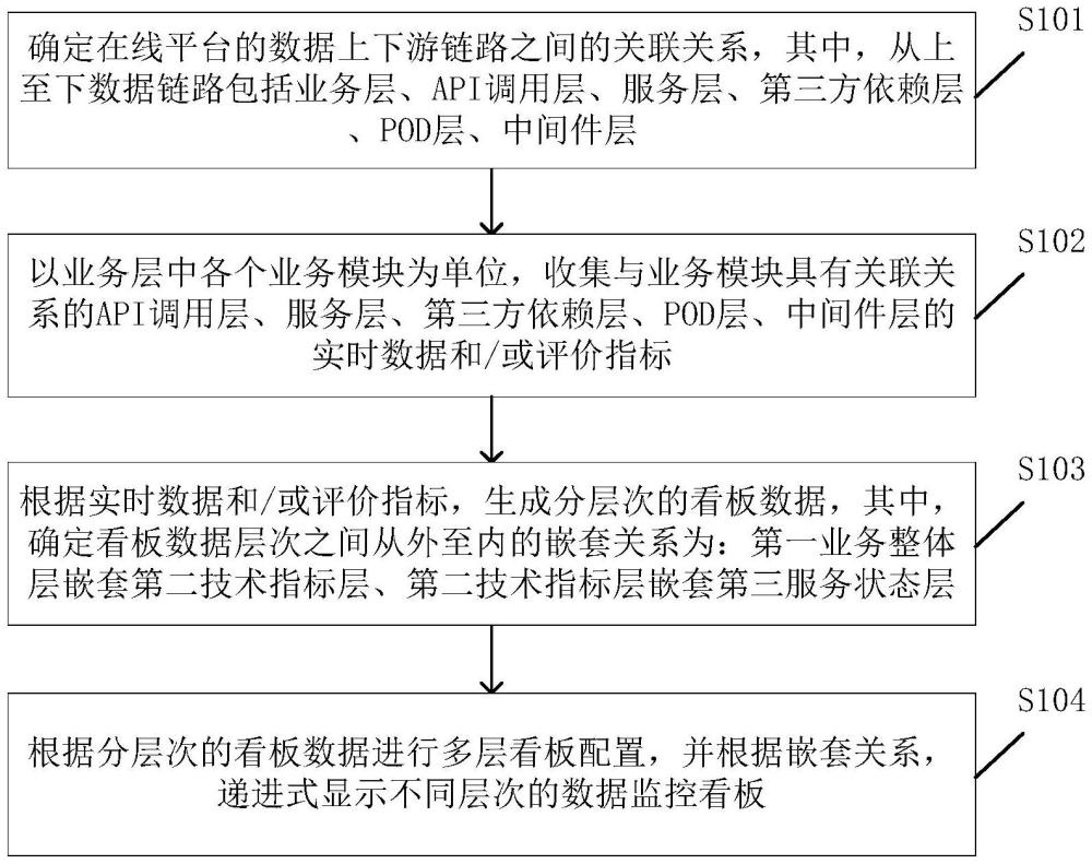 數(shù)據(jù)可視化監(jiān)控實(shí)現(xiàn)方法、裝置及設(shè)備與流程