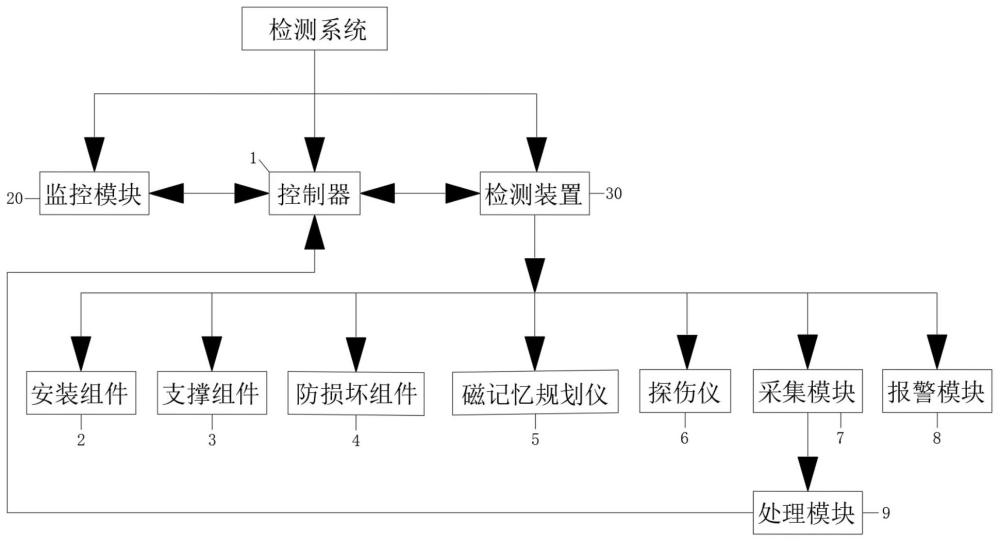一種港口起重機鋼絲繩檢測裝置的制作方法