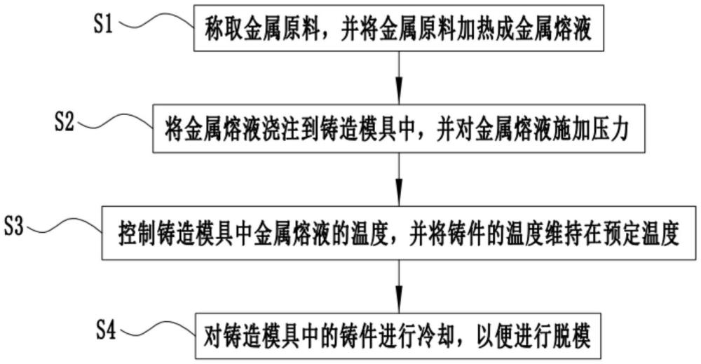 車管梁鑄造工藝及模具的制作方法