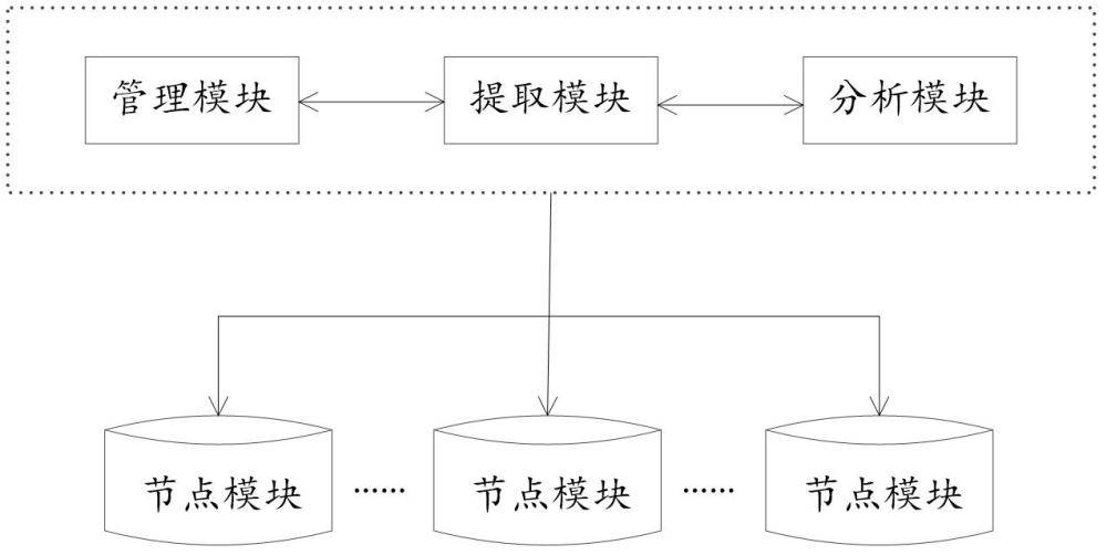 一種分布式數據分析引擎的容量自動管理方法及系統與流程