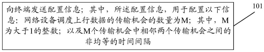 信息配置方法、裝置、設備及存儲介質與流程