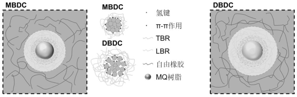 一種溶解共混制備寬溫域阻尼硅橡膠的方法、產(chǎn)品及應(yīng)用