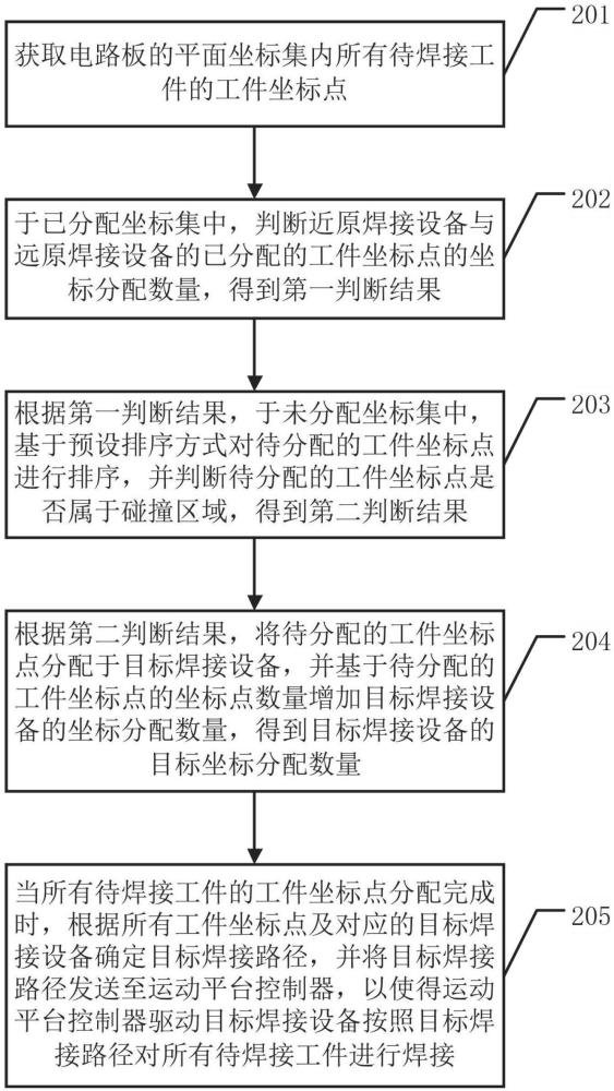 一種焊接路徑的規劃方法及相關設備與流程