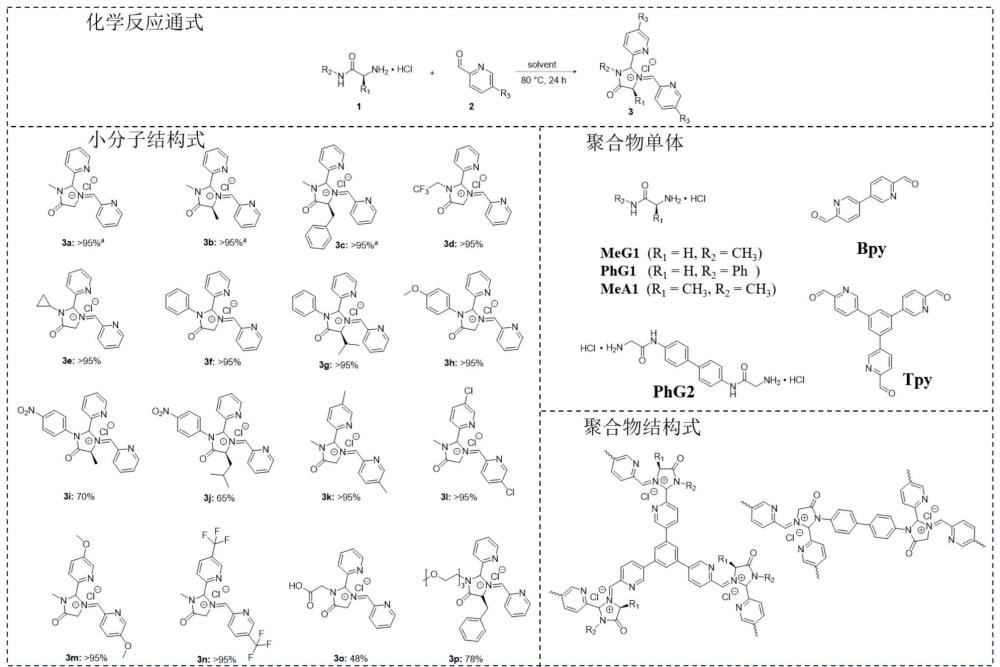 咪唑烷酮類化合物、多孔有機聚合物凝膠及其制備方法和應(yīng)用