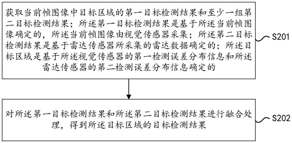 目標檢測方法、裝置、系統、設備及程序產品與流程