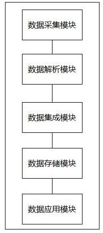 基于大數據的礦山運輸車輛數據集成方法及系統與流程