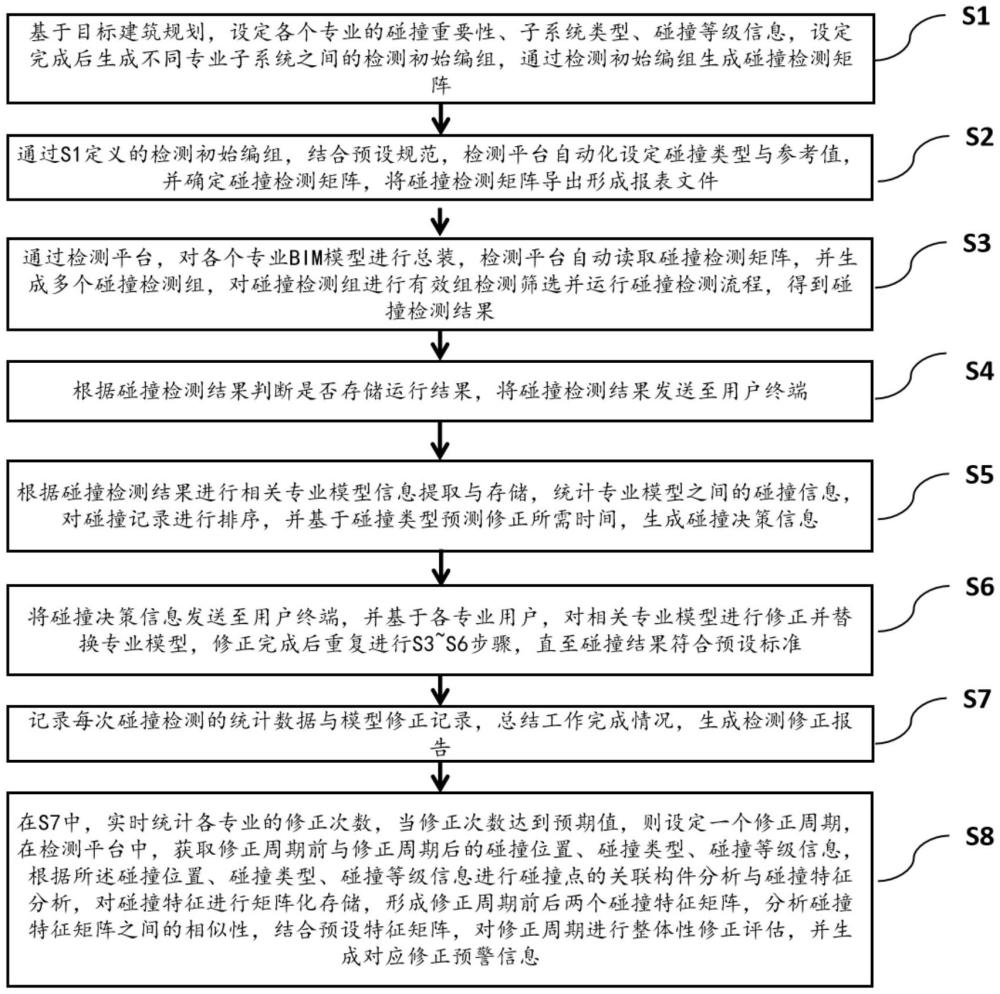 一種基于BIM技術的檢測模型優化方法及系統與流程