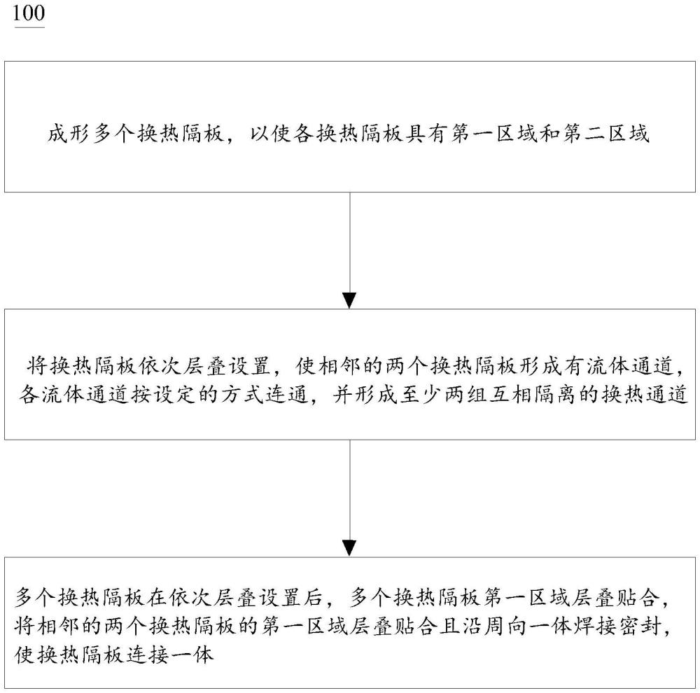 換熱器制造方法、換熱器及供水裝置與流程