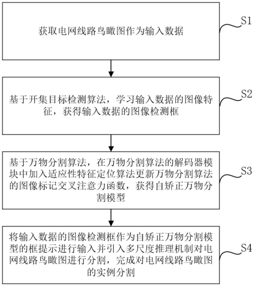 一種基于零樣本學習的電網線路圖分割方法及系統與流程