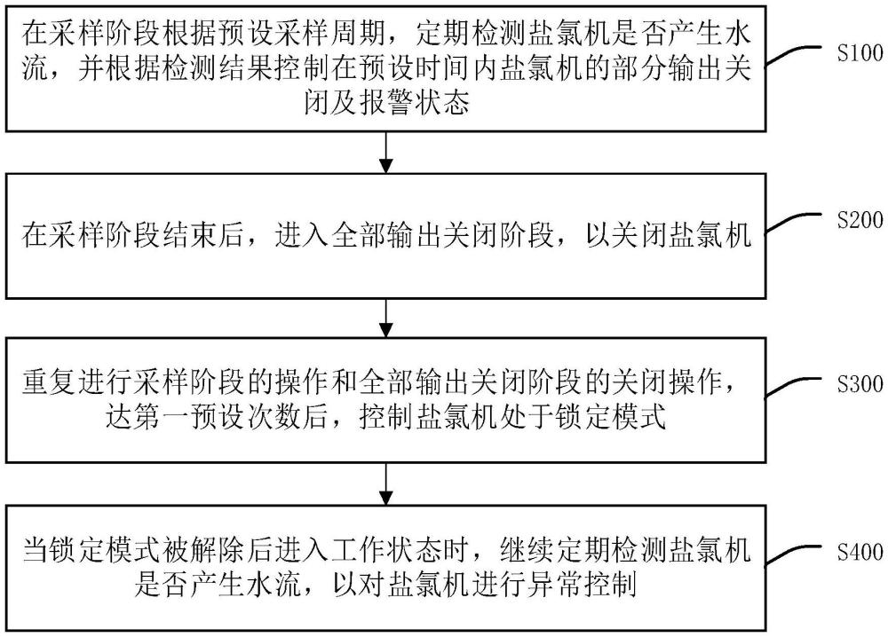 一種水流檢測處理方法、系統(tǒng)、電解裝置及存儲介質(zhì)與流程