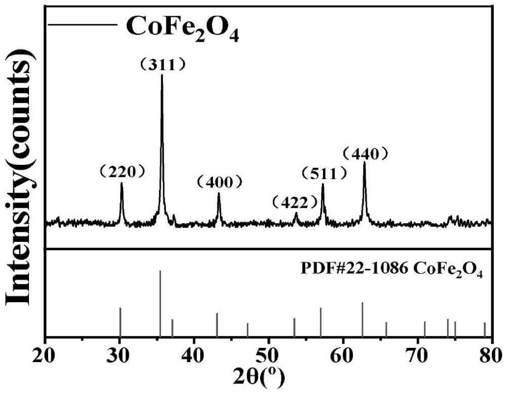 一種CoFe2O4@BaTiO3納米核殼顆粒的制備方法及應用