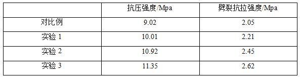 一種再生骨料混凝土的加工工藝