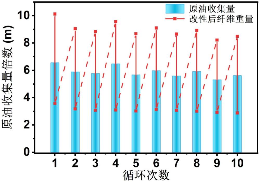 一種核殼結構光熱相變纖維材料及其制備方法