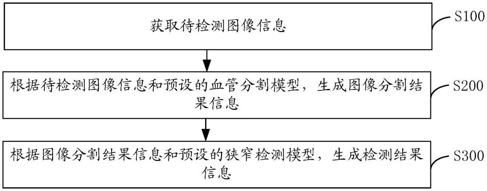 一種基于Mamba神經網絡的冠脈造影圖像處理方法及其系統