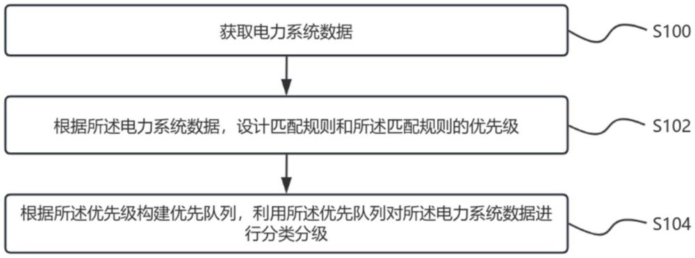一種電力數據匹配方法及系統與流程
